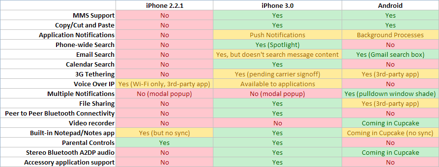 androidviphone30-table04 androidviphone30-table04
