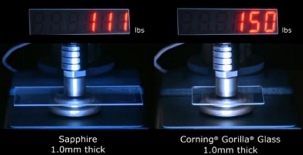 Corning Gorilla Glass vs Sapphire Glass: ecco una sfida di resistenza