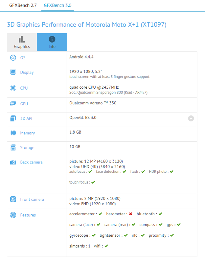 Moto-X1-benchmarks-and-speaks-leaked-table-680px